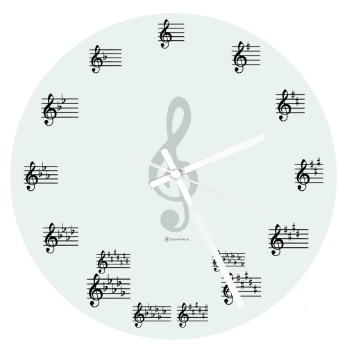 Clock - Circle of Fifths
