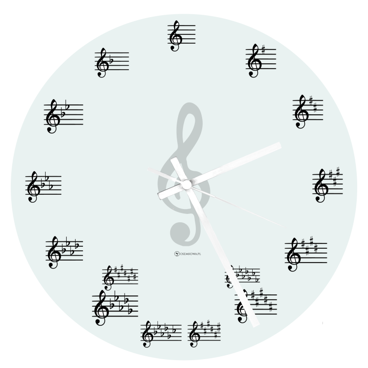 Zegar - Koło kwintowe